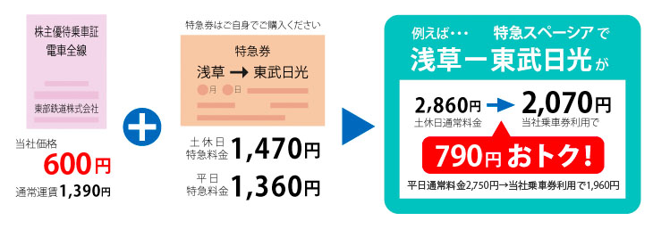 東武鉄道 鉄道乗車券 金券ショップ 格安チケット コム